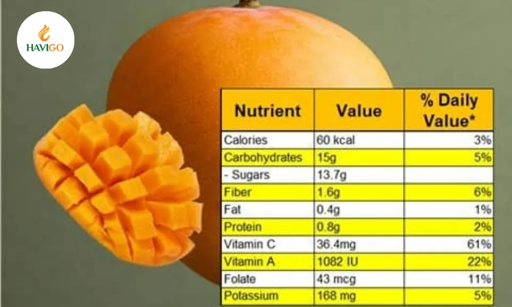 mango-nutrition-facts