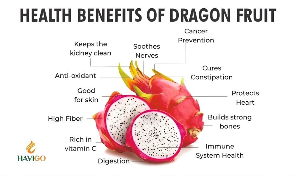 Benefits of Dragon Fruit