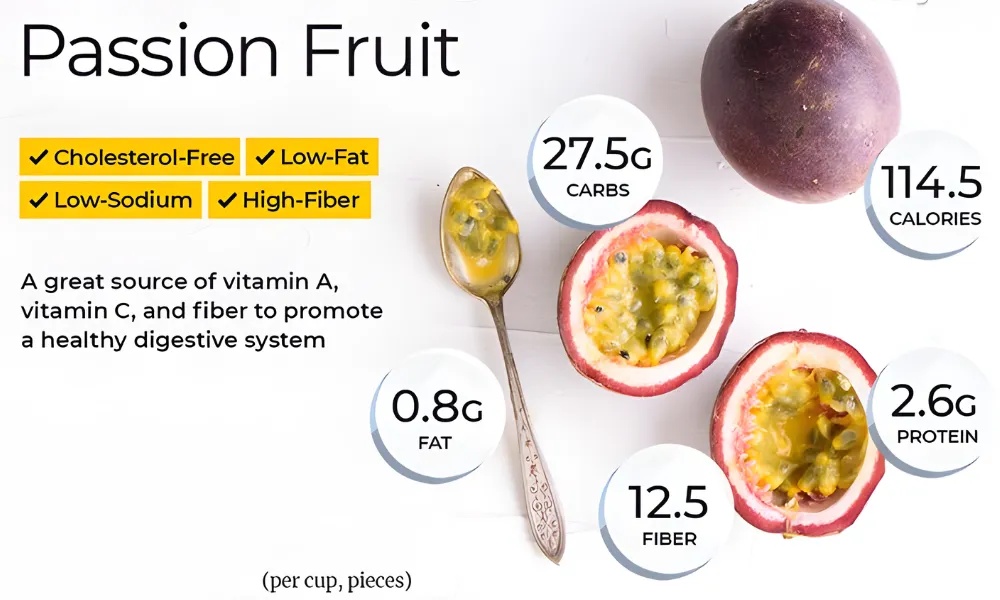 Can You Eat Passion Fruit Seeds? 5 Incredible Health Benefits and Tips 2 nutrition fact of passion fruit